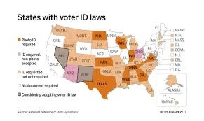 Voter ID Laws