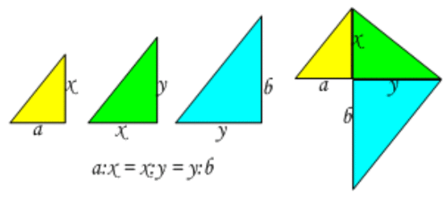 Hozzálátás a munkához. Aránypár?!