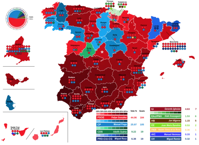 Elecciones de 1986