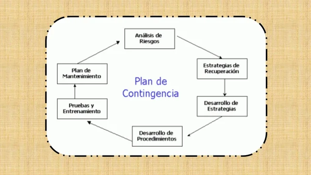 TEORÍA DE CONTINGENCIAS