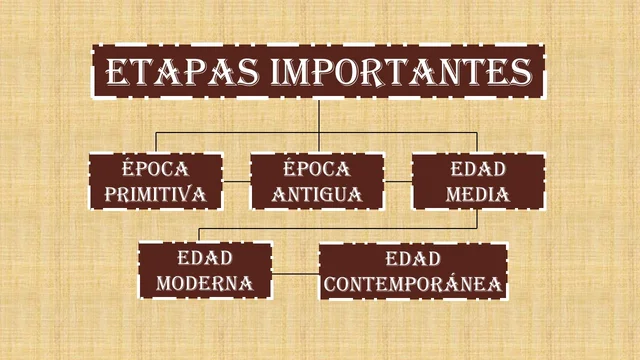 ORÍGEN DE LA ADMINISTRACIÓN