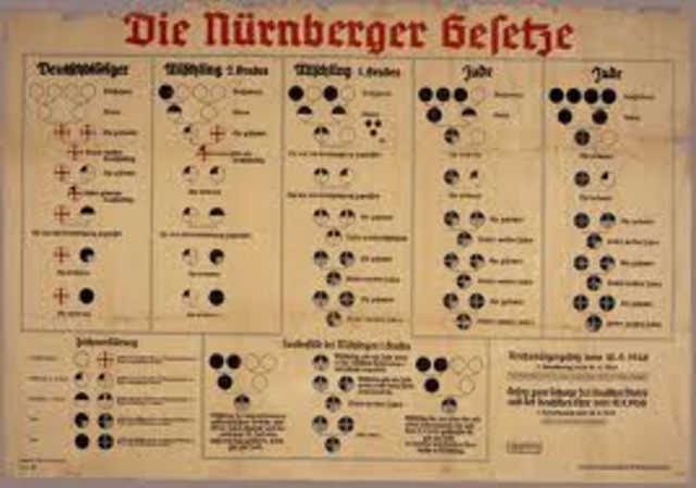 The Nuremburg Laws are Passed