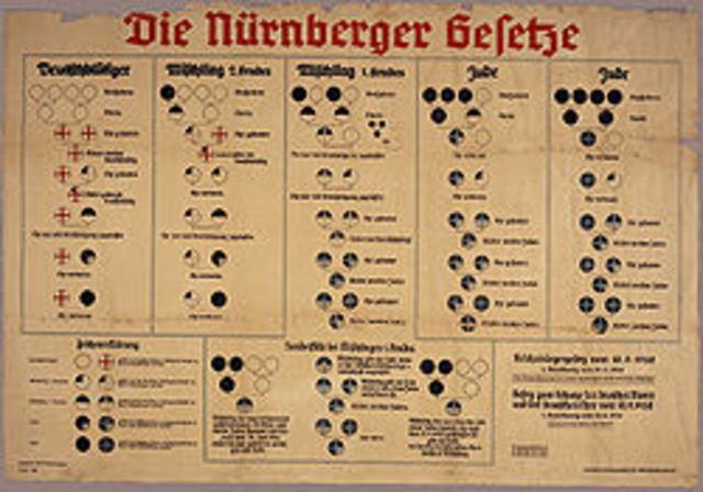 The Nuremburg Laws
