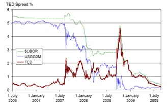 Financial Crisis