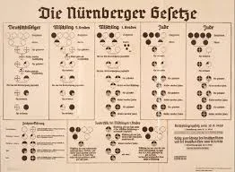Nuremberg Laws enacted