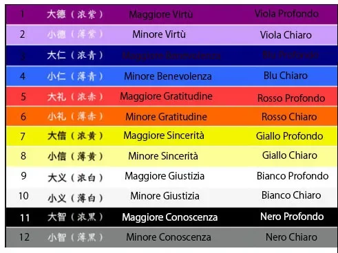Establecimiento del Kan'i Jūnikai