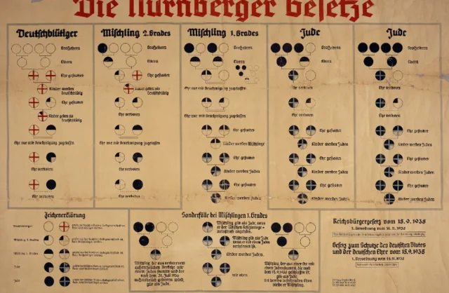 Nuremberg Laws Enacted