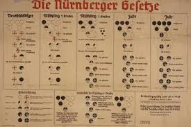 Nuremburg Laws enacted