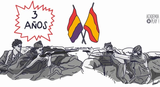 Estallido de la Guerra Civil