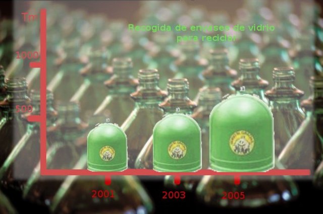 Práctica guiada 2.2