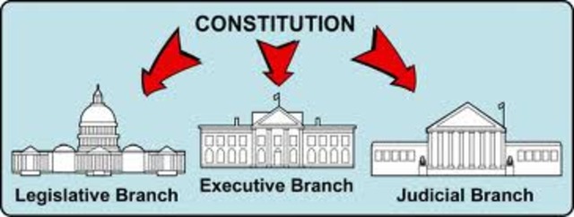 three  branches of government