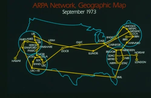 Primeros protocolos para crear el concepto del internet con arpanet