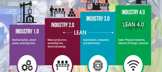 Lean 4.0 and Lean Digital.