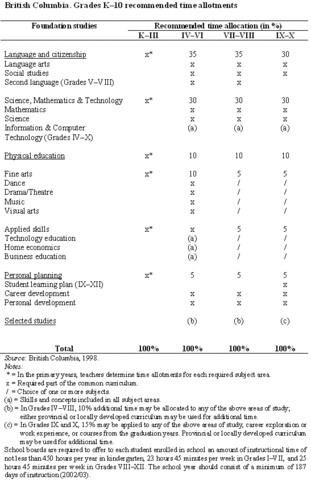 Manitoba Goverment abolishes Bilingual instruction