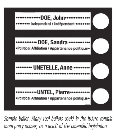 Wartimes Elections Act excludes minorites from the vote