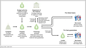 Market Reform Act