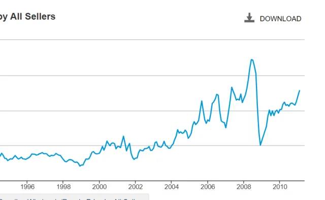 Gas Prices