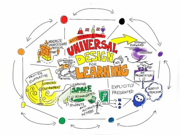 Universal Design for Learning