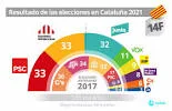 Eleccions al Parlament de Catalunya
