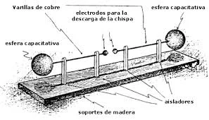 Experimentos de Hertz
