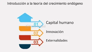 La teoría del crecimiento: crecimiento endógeno