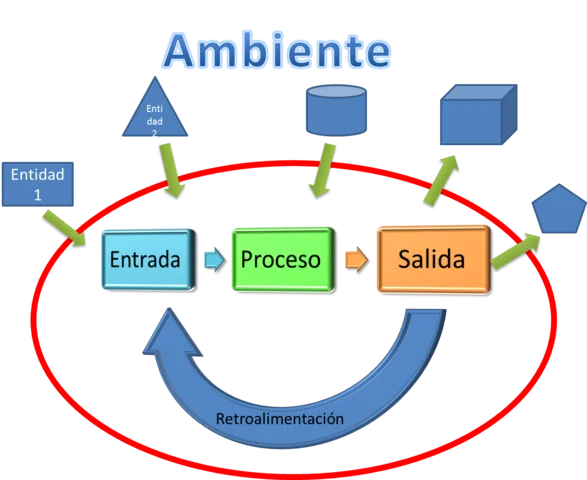 Teoría General de Sistema y Cibernética