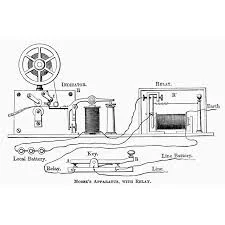 Telegraph (1837)
