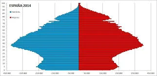 Población ocupada en 2014