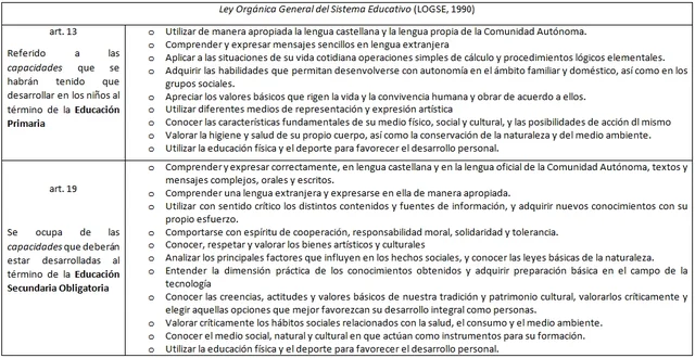 Aprobación de la LOGSE
