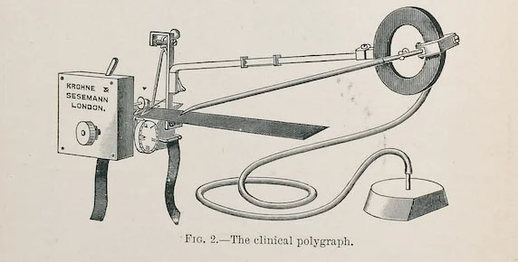 First clinical polygraph was constructed