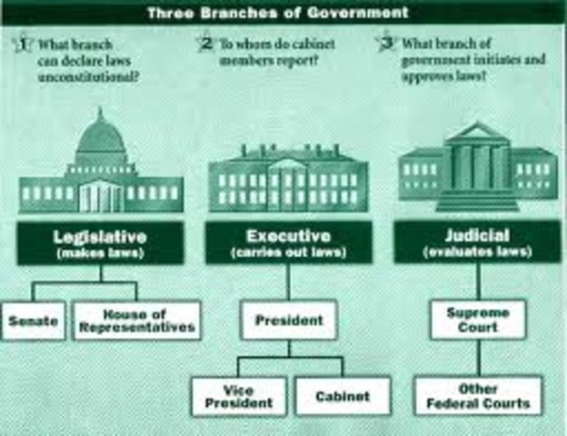 3 Branches of Government: Legislative, Judicial, Executive