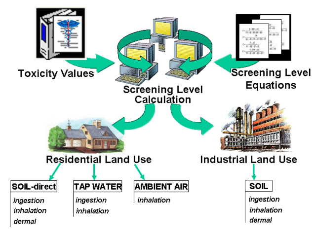The Superfund law is passed