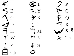 The first alphabet
