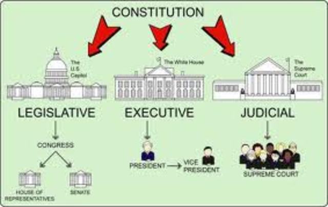 three branches of goverment