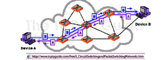 Packet-switching networks developed