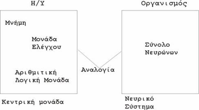 Πρώτο τεχνητό νευρωνικό δίκτυο.