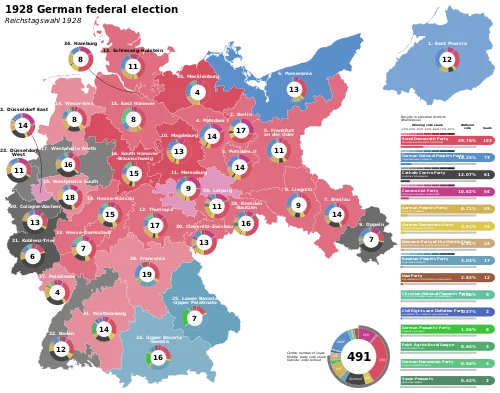 Grand Coalition of Weimar Germany