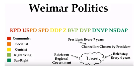 Grand Coalition of Weimar Germany