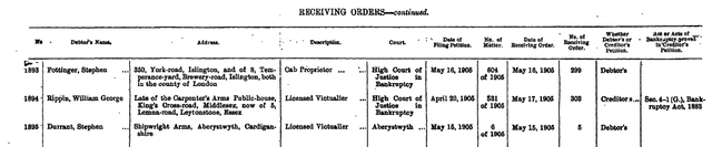 Stephen Durrant files for bancrupcuy