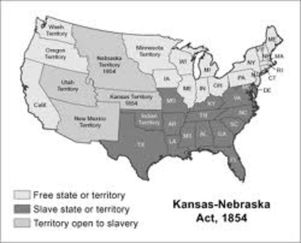 1854 Kansas-Nebraska Act