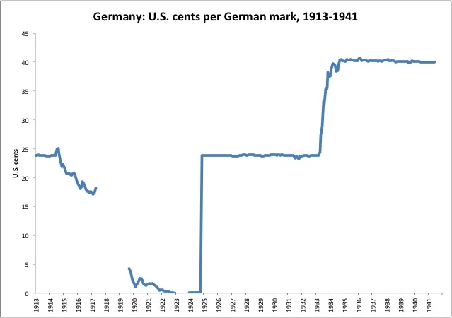 Intro of the Rentenmark