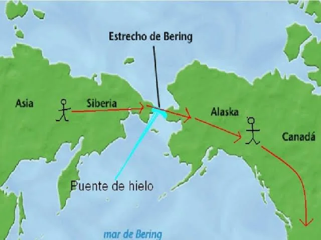 Teoría inmigratoria asiática