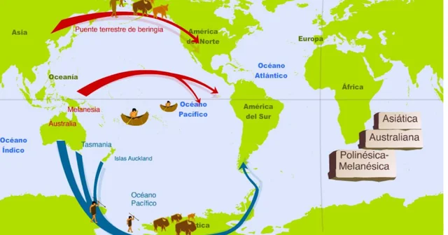 Poblamiento americano