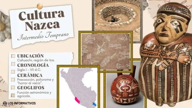 Nazca