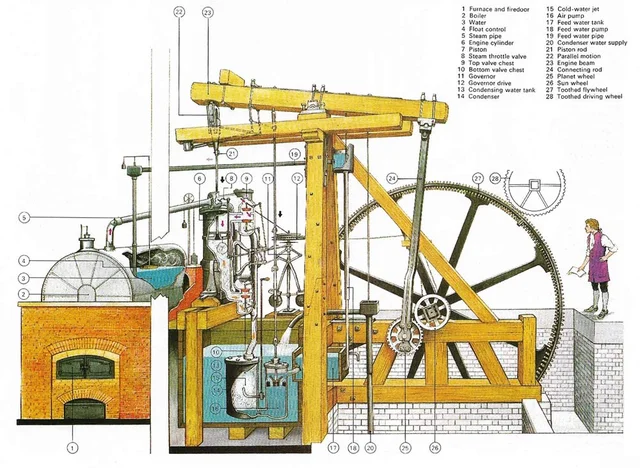 JamesWatt's steam engine