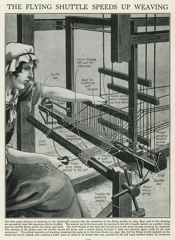 John kay’s flying shuttle