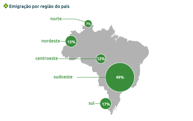 5° evento - por onde eles entraram no Brasil e religiões