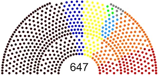 Eleccions i majoria del Partir Nazi 1933