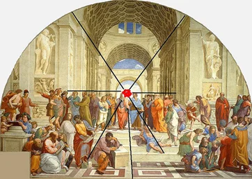 Uso de la perspectiva lineal.