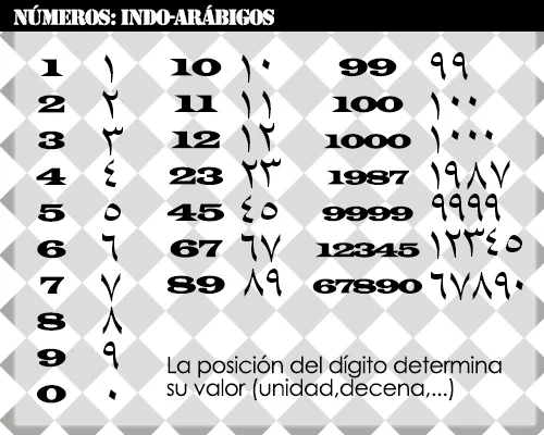 Sistema de numeración indo-arábigo